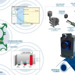 FlexAir A-Class Dryers Infographic