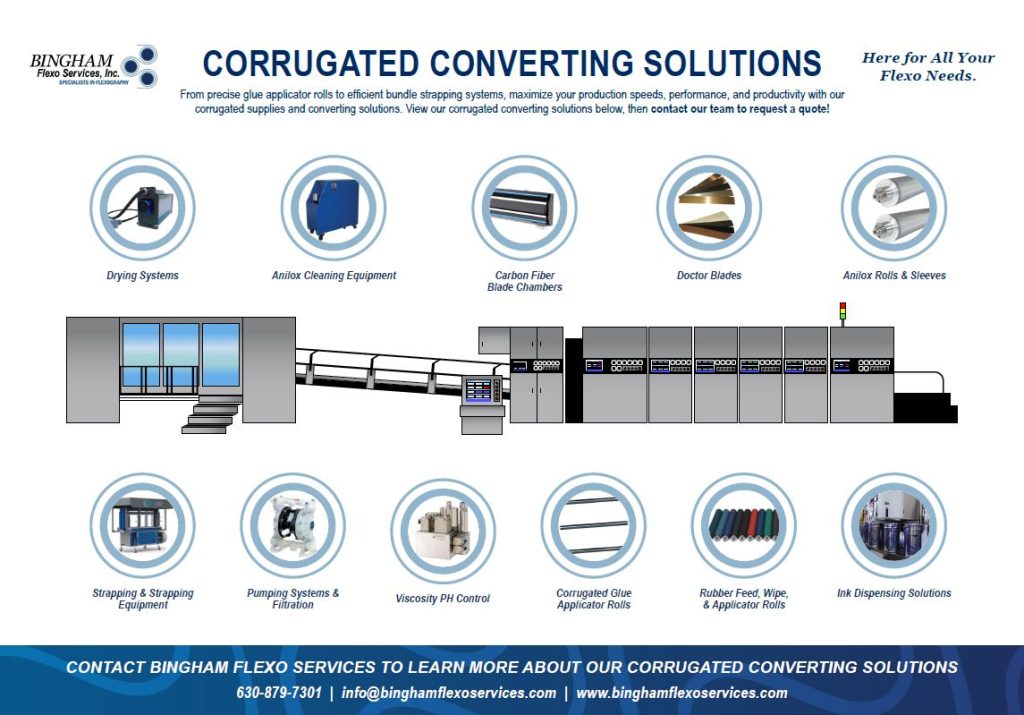 corrugated converting solutions infographic