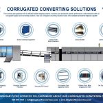 Corrugated Converting Solutions Infographic