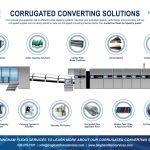 Corrugated Converting Solutions Infographic